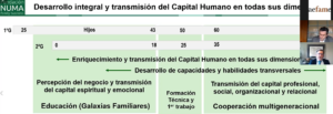 Ciclo continuidad en la empresa familiar 3 33737b1d f9b3 46b0 bd50 96ff6bea185e
